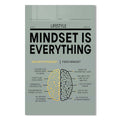 Mindset Is Everything Cam Tablo