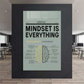 Mindset Is Everything Cam Tablo