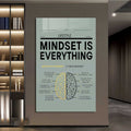 Mindset Is Everything Cam Tablo