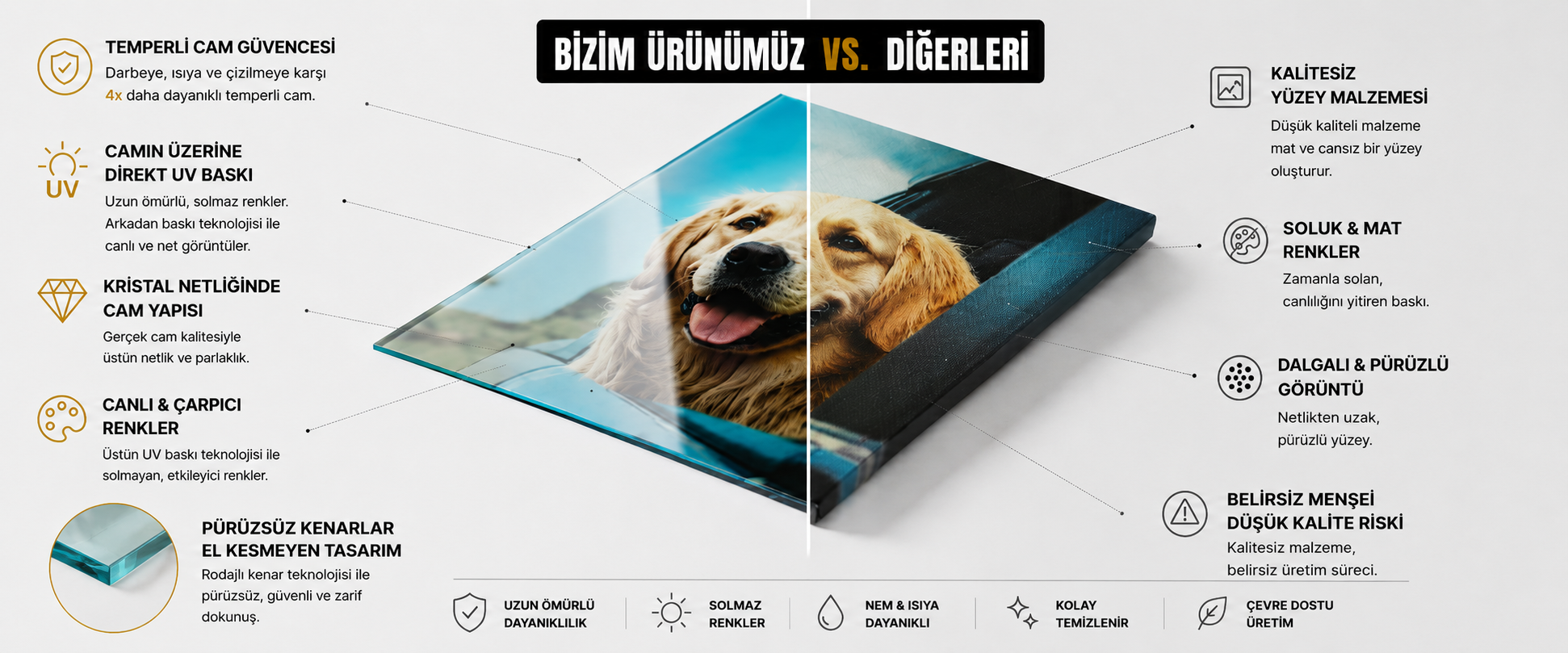 Artmate Cam Tablo vs Diğerleri karşılaştırma